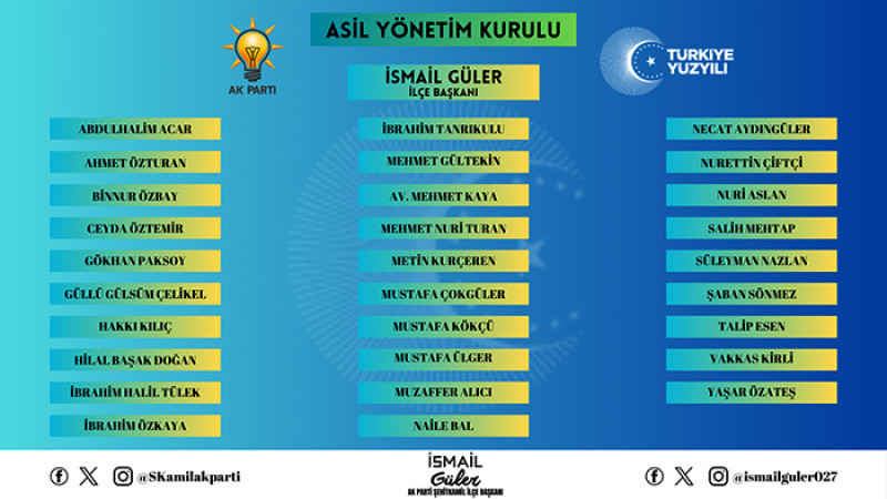 Ak Parti Şehitkamil ilçe yönetimi belli oldu